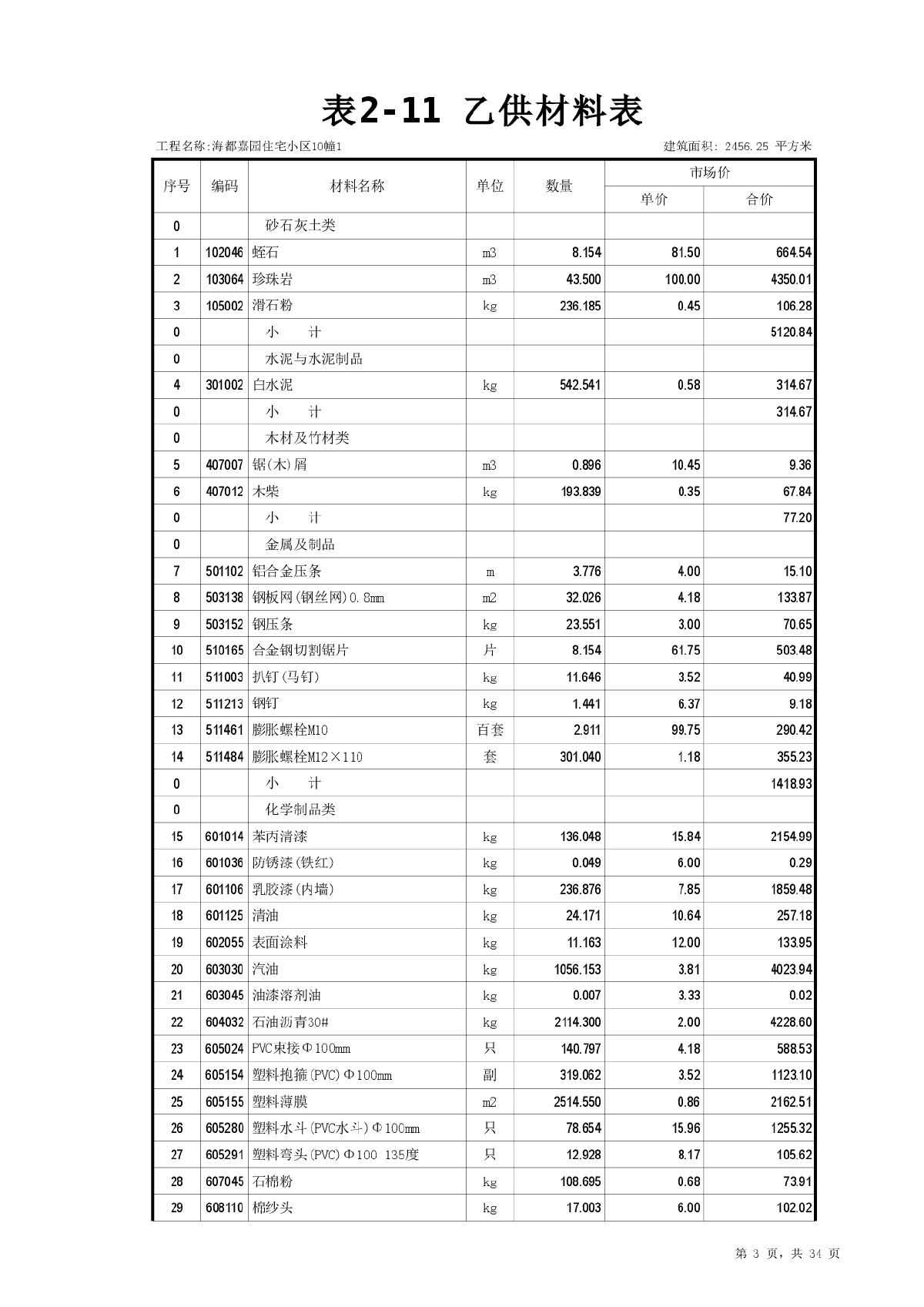 預(yù)算明細(xì)廈門裝修報(bào)價(jià)表怎么填_預(yù)算明細(xì)廈門裝修報(bào)價(jià)表最新_廈門裝修報(bào)價(jià)預(yù)算明細(xì)表