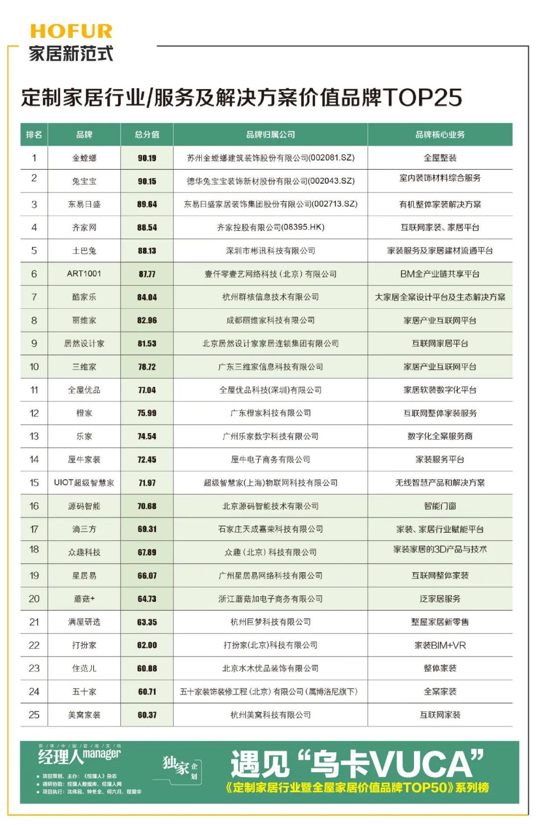 廈門家居裝修公司排行_廈門家裝平臺有幾家_廈門家裝公司排名