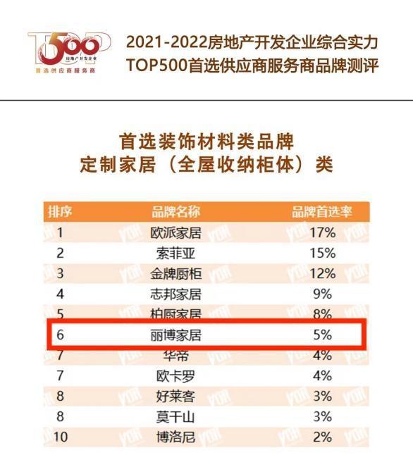 廈門家裝平臺有幾家_廈門家居裝修公司排行_廈門家裝公司排名