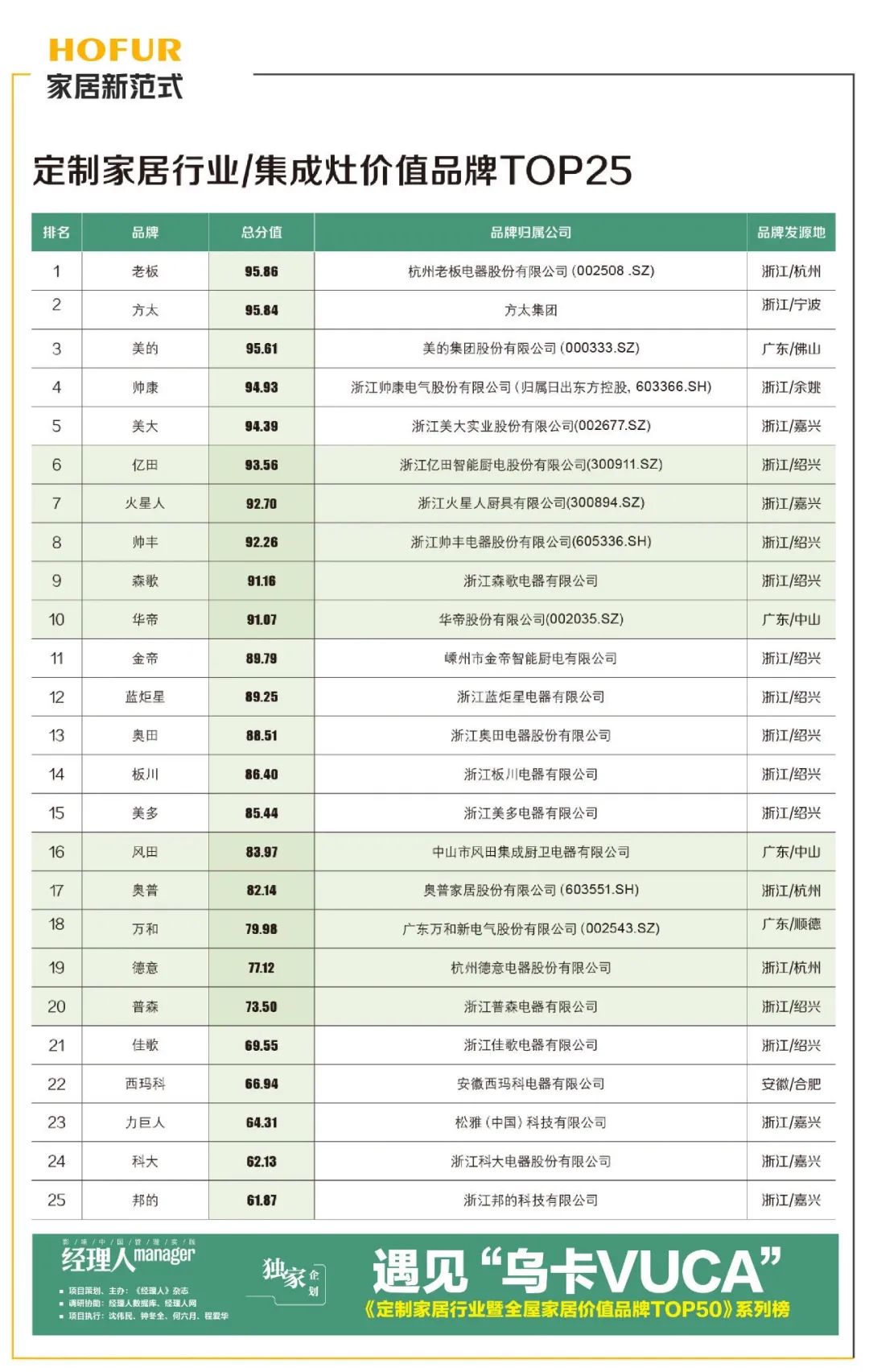 廈門家裝平臺有幾家_廈門家裝公司排名_廈門家居裝修公司排行