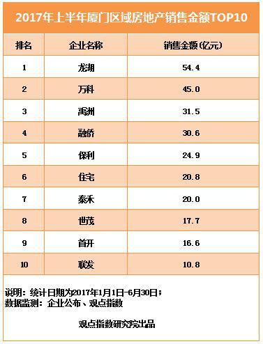 廈門(mén)局部裝修公司排名_廈門(mén)局部裝修_廈門(mén)局部裝修報(bào)價(jià)單
