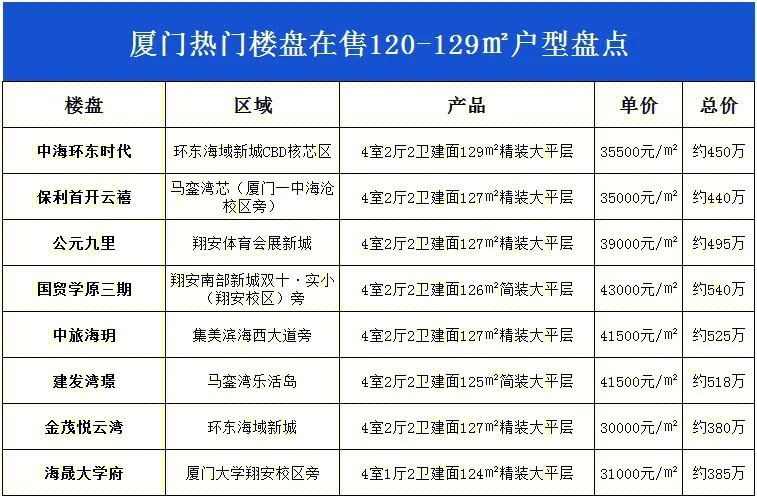 廈門(mén)局部裝修報(bào)價(jià)單_廈門(mén)局部裝修公司排名_廈門(mén)局部裝修