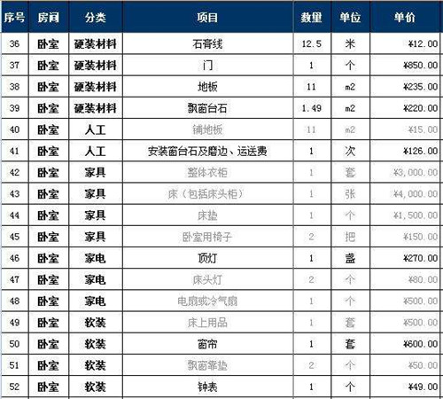預(yù)算廈門裝修房子費用_廈門 房子裝修預(yù)算_預(yù)算廈門裝修房子價格多少