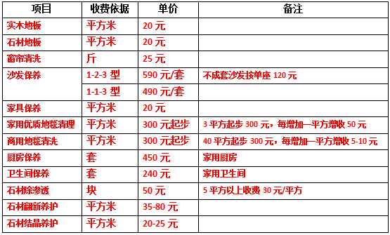 廈門全包裝修一平多少錢_廈門裝修錢全包平臺有哪些_廈門裝修房子全包價(jià)格