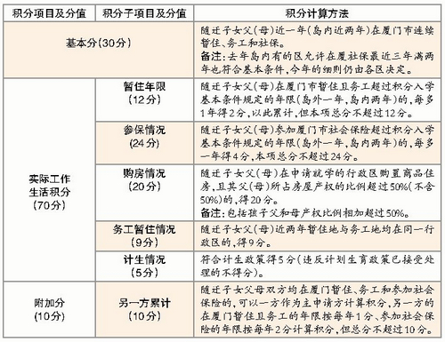 廈門(mén)十大裝修公司排名_廈門(mén)裝修排名公司前十_廈門(mén)裝修排名公司前十名