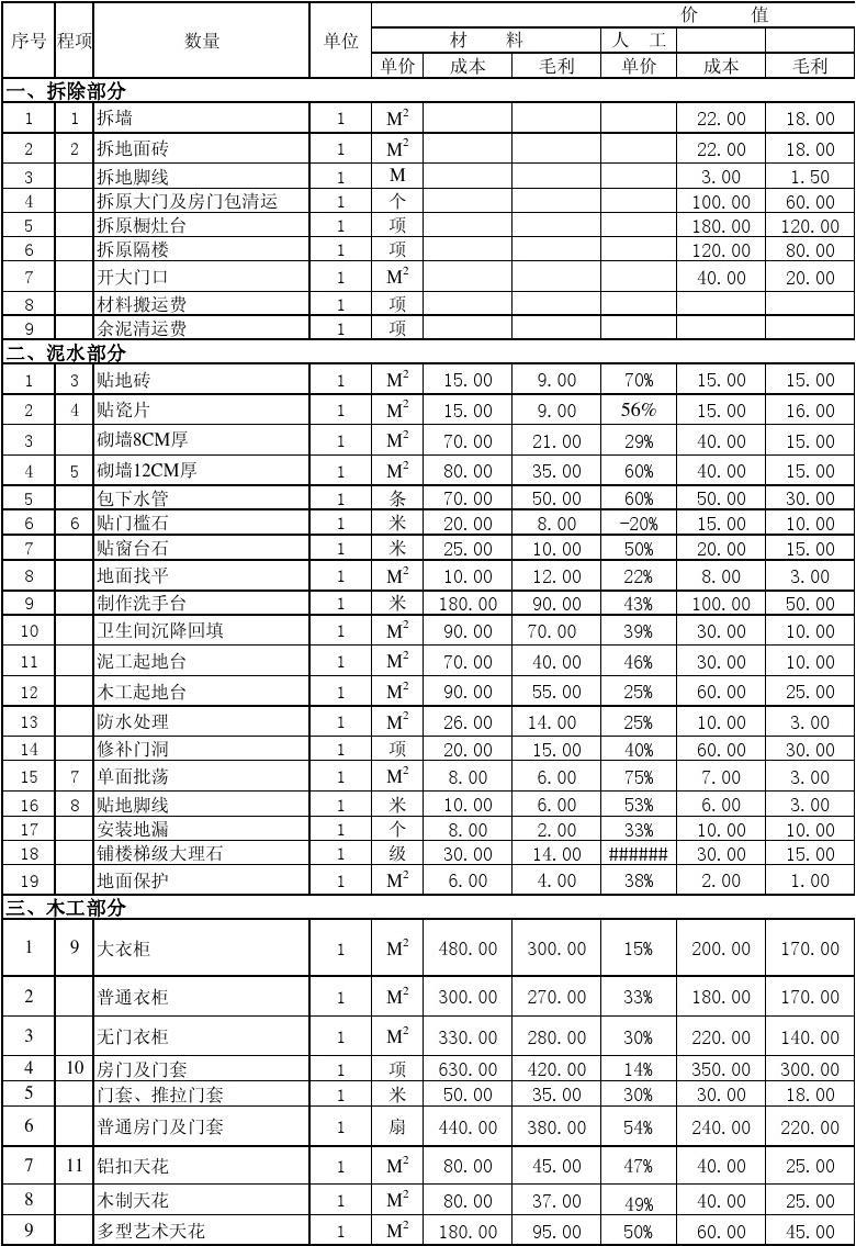 預(yù)算廈門裝修房屋價(jià)格_廈門房子裝修_廈門房屋裝修預(yù)算
