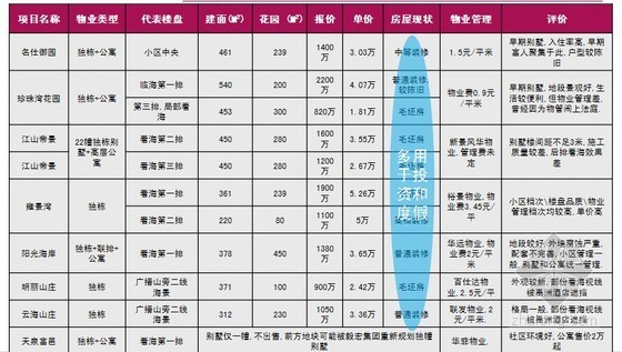 [廈門(mén)]高端別墅項(xiàng)目營(yíng)銷(xiāo)策略報(bào)告(營(yíng)銷(xiāo)戰(zhàn)略)