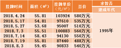廈門裝修費用是多少錢一平方_廈門裝修價格_廈門簡裝修價格