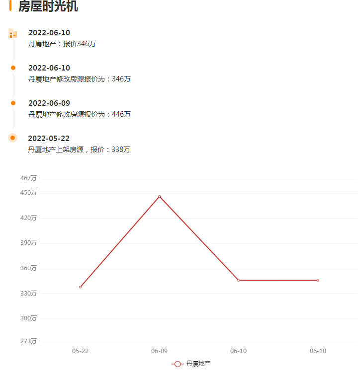 廈門簡裝修價格_廈門裝修價格_廈門裝修費用是多少錢一平方