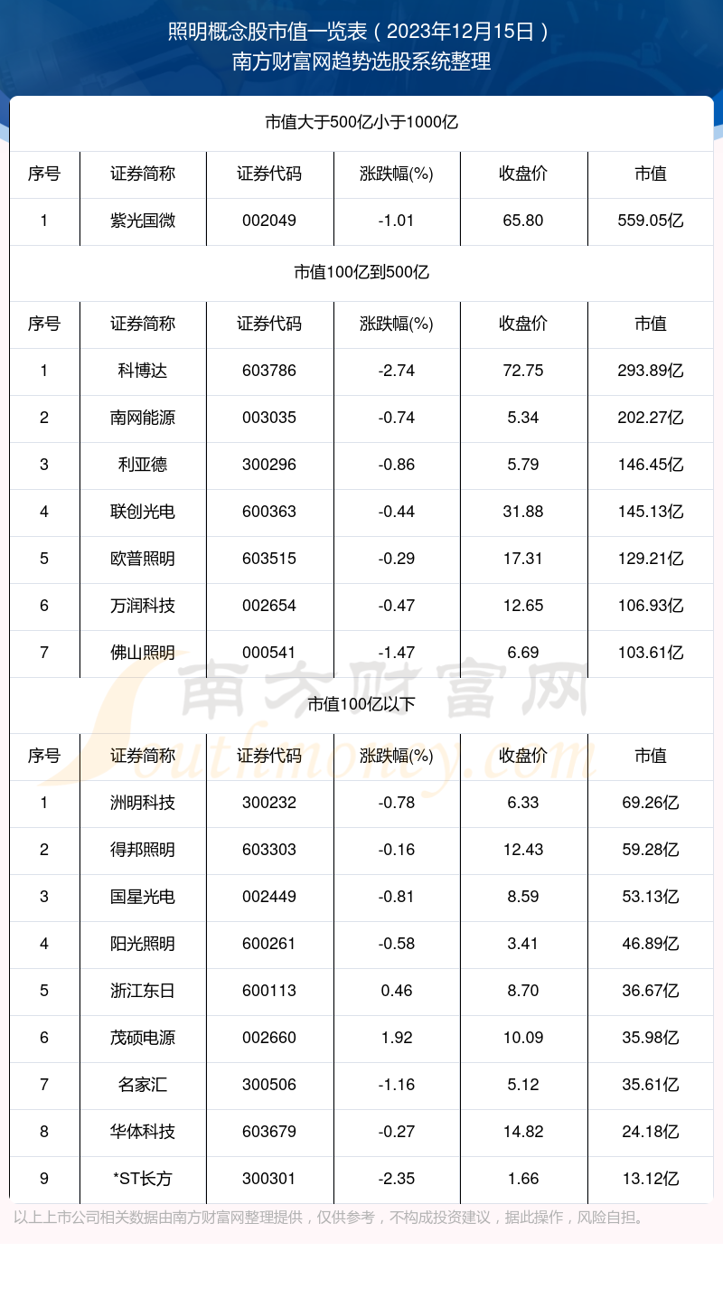 廈門裝修上市公司有哪些公司_廈門十強(qiáng)裝飾公司_廈門上市裝修公司