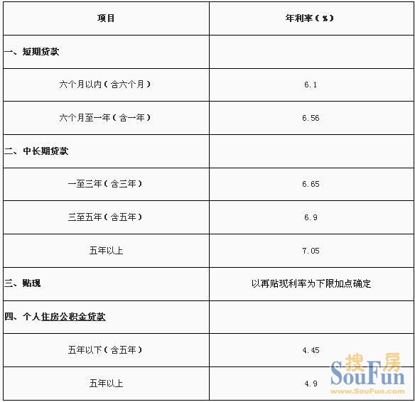廈門農(nóng)行裝修貸款利率_廈門貸裝修農(nóng)行能貸嗎_廈門農(nóng)行裝修貸