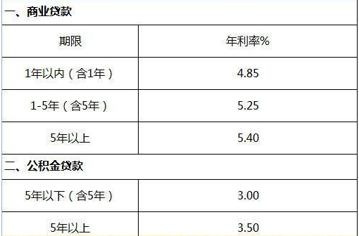 廈門貸裝修農(nóng)行能貸嗎_廈門農(nóng)行裝修貸_廈門農(nóng)行裝修貸款利率
