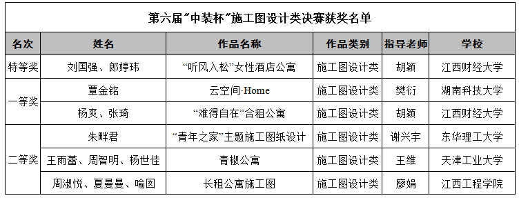 廈門裝飾設(shè)計有限公司_廈門裝飾設(shè)計排名_廈門 裝飾設(shè)計