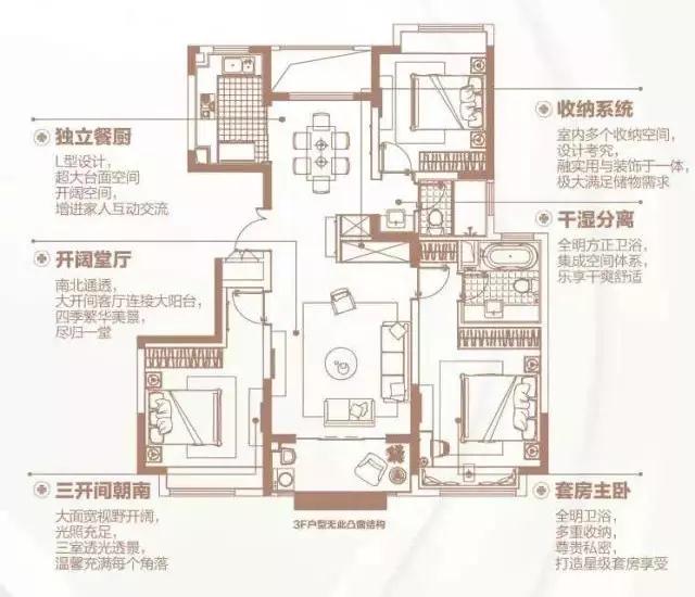 150㎡戶(hù)型四間朝南,一個(gè)創(chuàng)新的戶(hù)型,我不允許它有1㎡的浪費(fèi)。