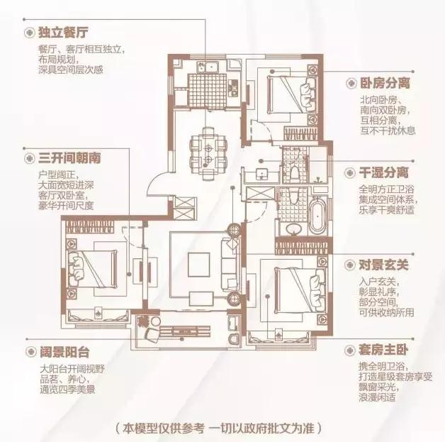 150㎡戶(hù)型四間朝南,一個(gè)創(chuàng)新的戶(hù)型,我不允許它有1㎡的浪費(fèi)。