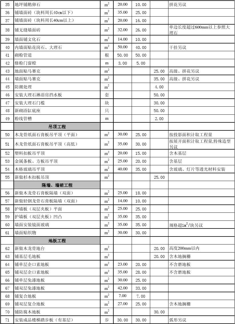 廈門 房子裝修預(yù)算_廈門裝修房子要多少錢_預(yù)算廈門裝修房子費(fèi)用