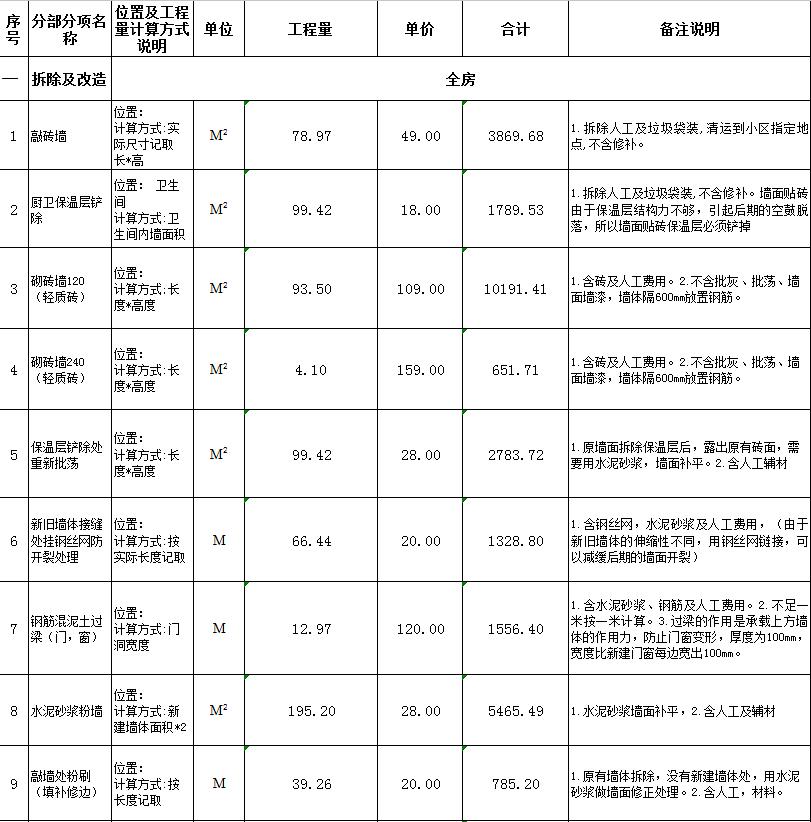 預(yù)算廈門裝修房子費(fèi)用_廈門 房子裝修預(yù)算_預(yù)算廈門裝修房子價(jià)格多少