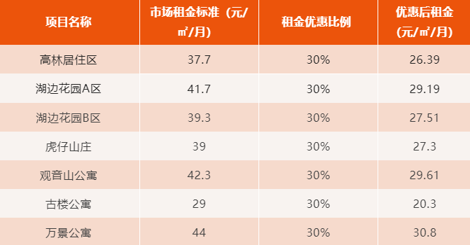 廈門(mén)裝修保障網(wǎng)_廈門(mén)保障房裝修_廈門(mén)房屋裝修管理規(guī)定
