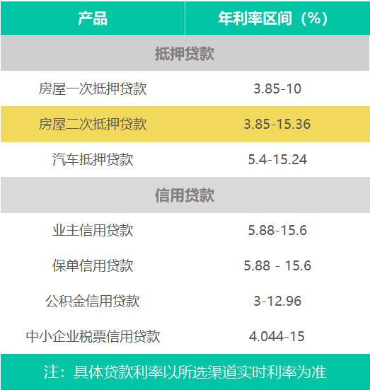 廈門(mén)銀行裝修貸款_廈門(mén)裝修貸哪個(gè)銀行利率低_廈門(mén)銀行裝修貸款利率