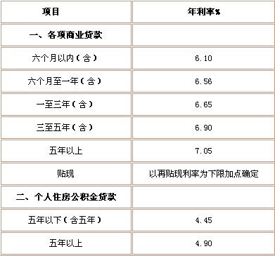 廈門(mén)銀行裝修貸款_廈門(mén)銀行裝修貸款利率_廈門(mén)裝修貸哪個(gè)銀行利率低