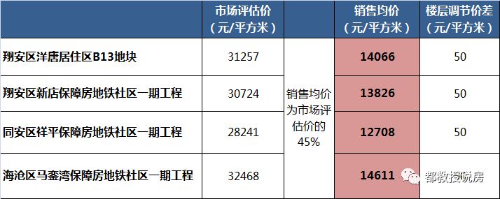 廈門(mén)裝修價(jià)格一般多少錢(qián)_廈門(mén)裝修價(jià)格_廈門(mén)裝修錢(qián)價(jià)格一般多少錢(qián)