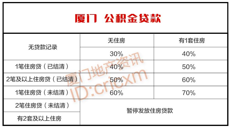 廈門(mén)裝修貸款_廈門(mén)裝修貸款申請(qǐng)需要條件_廈門(mén)裝修貸款利率