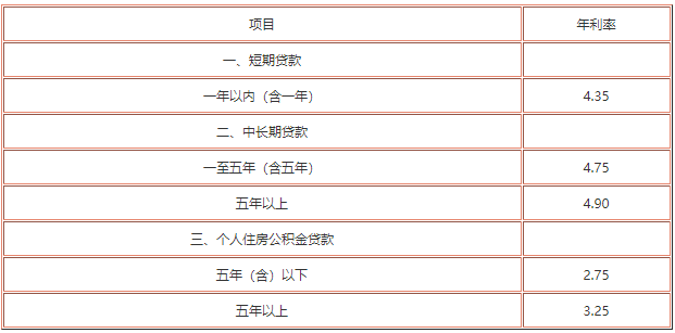 廈門(mén)貸裝修銀行能貸款嗎_廈門(mén)銀行裝修貸款_廈門(mén)銀行裝修貸