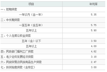 廈門(mén)銀行裝修貸款_廈門(mén)銀行裝修貸_廈門(mén)貸裝修銀行能貸款嗎