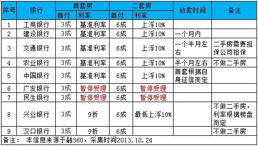 廈門(mén)貸裝修銀行能貸款嗎_廈門(mén)銀行裝修貸_廈門(mén)銀行裝修貸款