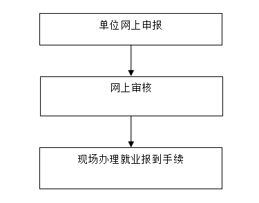汕頭裝修合同_廈門(mén)市裝修合同_建委裝修合同