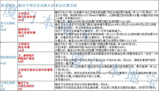 建委裝修合同_汕頭裝修合同_廈門(mén)市裝修合同