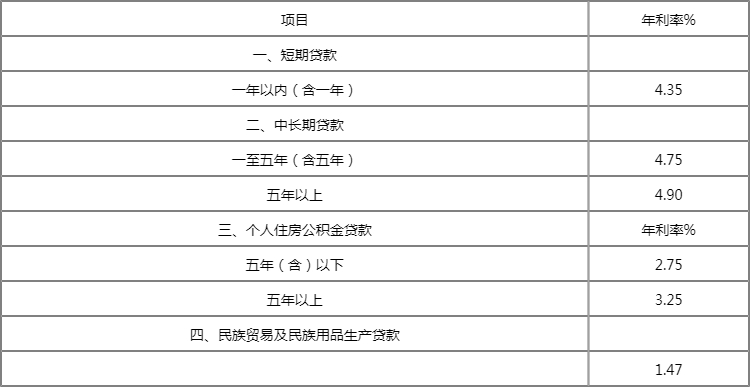 廈門貸裝修農行能貸多少_廈門農行裝修貸_廈門貸裝修農行能貸嗎