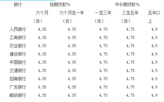 廈門農行裝修貸_廈門貸裝修農行能貸嗎_廈門貸裝修農行能貸多少