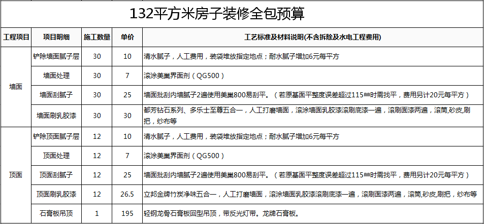 廈門裝修全包價(jià)格_廈門裝修錢全包平方多少_廈門全包裝修一平多少錢