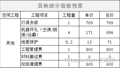 廈門裝修錢普通房多少錢_廈門裝修預算_廈門普通裝修多少錢