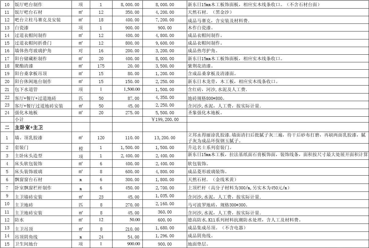 在廈門裝修房子多少錢一平_廈門裝修價(jià)格_廈門房屋裝修價(jià)格表