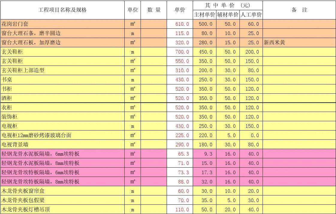廈門裝修報價明細表_裝修價格廈門_廈門裝修公司報價明細表