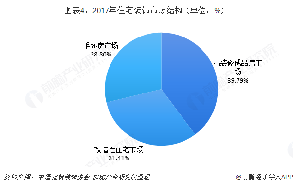 廈門(mén)十強(qiáng)裝飾公司_廈門(mén)上市的裝修公司_廈門(mén)裝修上市公司有幾家