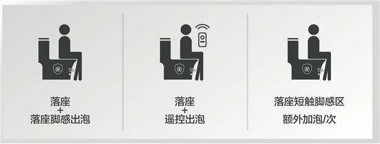 法恩莎T40-L全新上市,擁「泡」智凈新時代