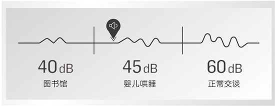 法恩莎T40-L全新上市,擁「泡」智凈新時代