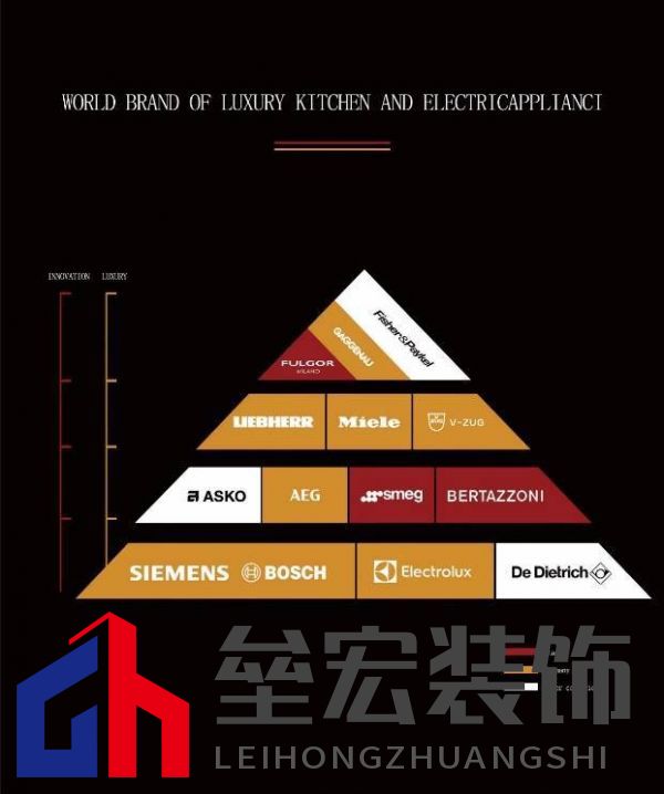 一圖讀懂國際高端廚電品牌天梯圖(完整版)