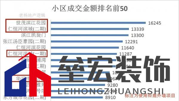 上海20年老房齡二手房難成交?未必!鈴鹿為品質(zhì)小區(qū)代言!