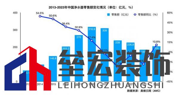 全廚凈水開創(chuàng)者,易開得“卷”起新風尚