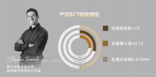 最新!中國最強(qiáng)瓷磚十大品牌,箭牌瓷磚進(jìn)入前三