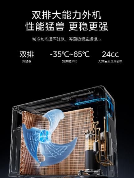 美的全面風(fēng)空調(diào):以四十年創(chuàng)新基因,引領(lǐng)空調(diào)性能革命